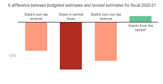 pandemic-induced revenue shortfalls