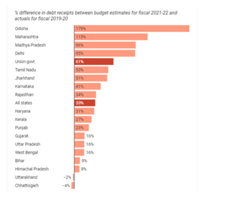 pandemic-induced revenue shortfalls